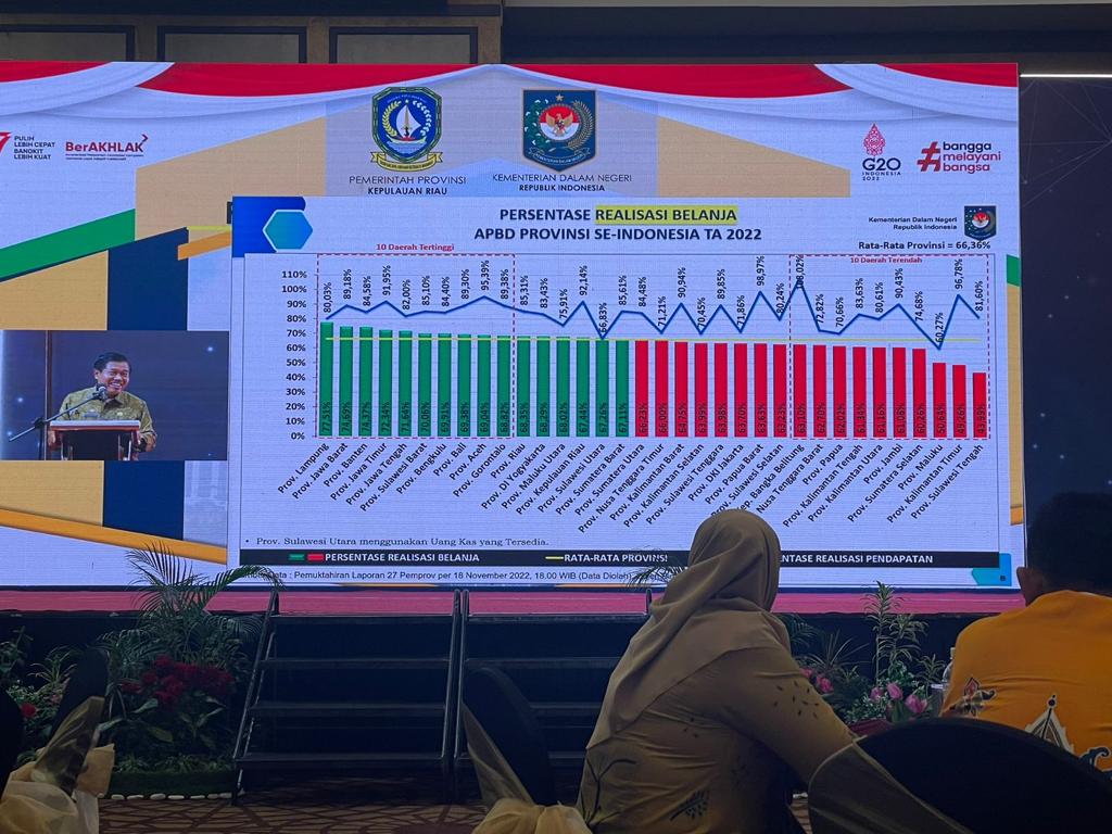 Provinsi Lampung Tertingi Sementara Presentasi Realisasi Belanja APBD Provinsi se-Indonesia Tahun Anggaran 2022
