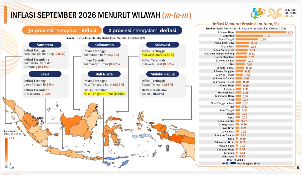 Inflasi Lampung Terendah di Sumatera, Gubernur Mirza Tegaskan Harga Dijaga