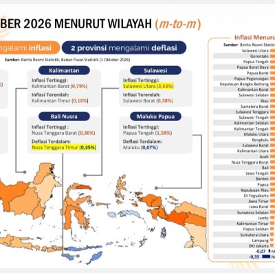 Inflasi Lampung Terendah di Sumatera, Gubernur Mirza Tegaskan Harga Dijaga